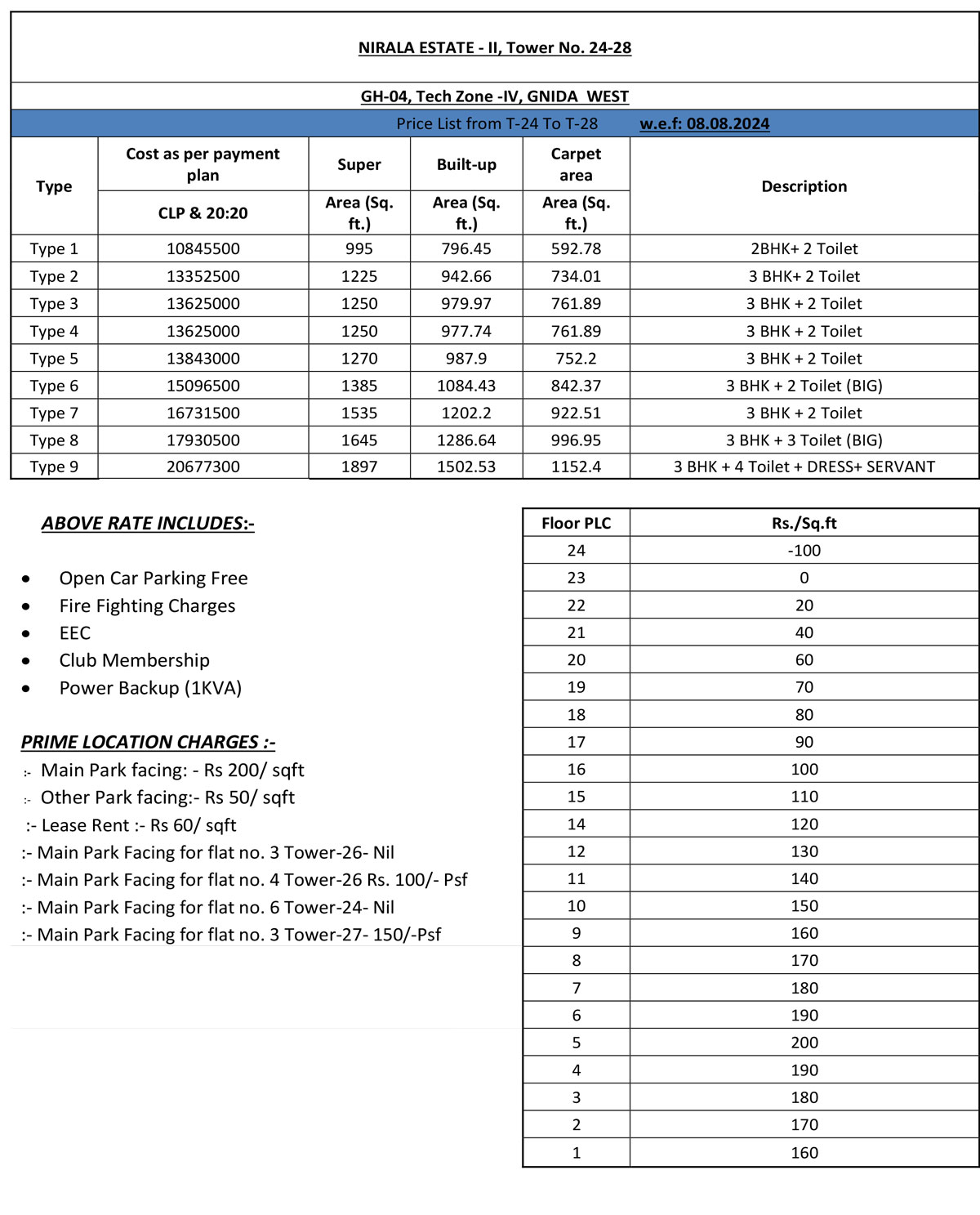 Nirala Estate Phase 2 Price List